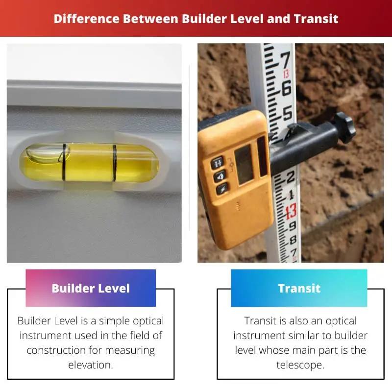 Difference Between Builder Level and Transit