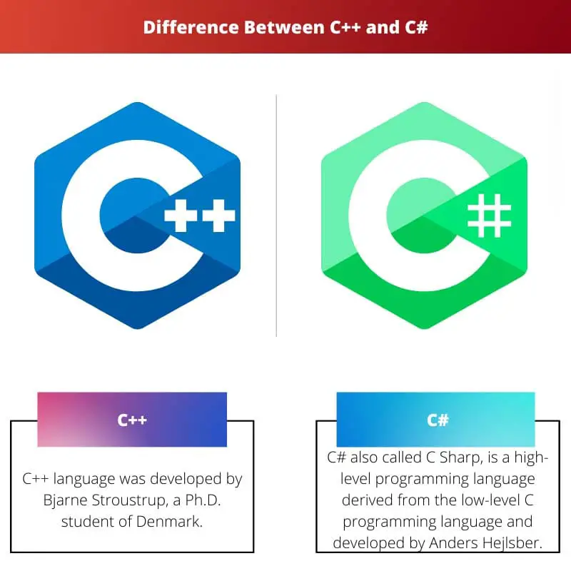 Difference Between C and C 1