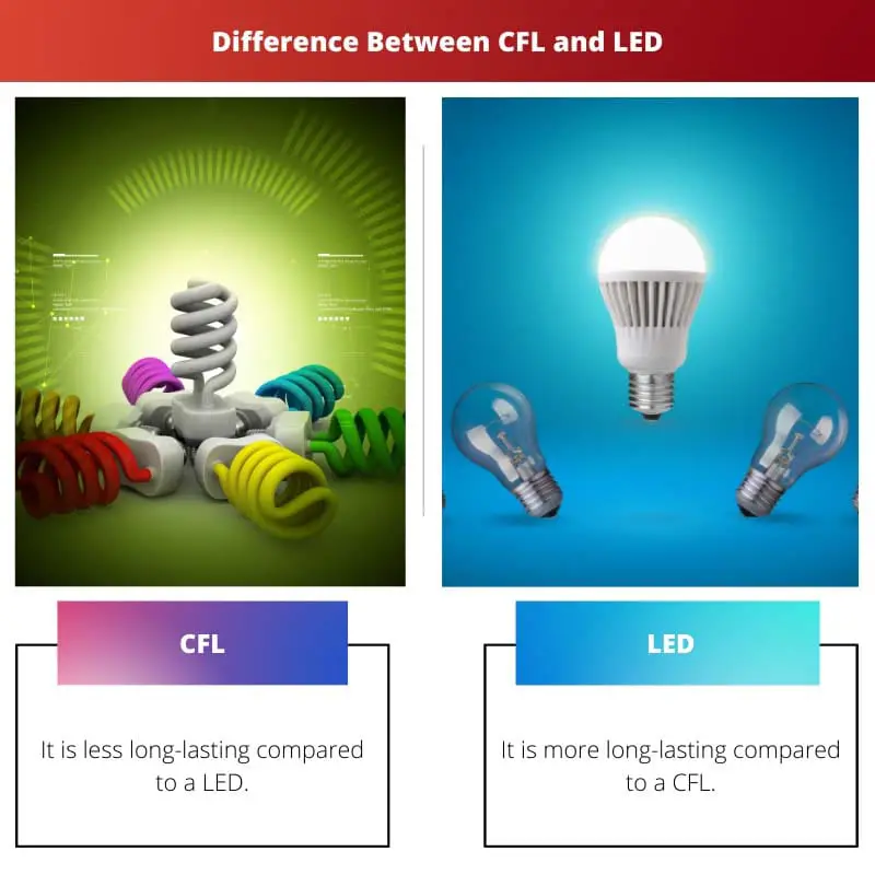 Difference Between CFL and LED