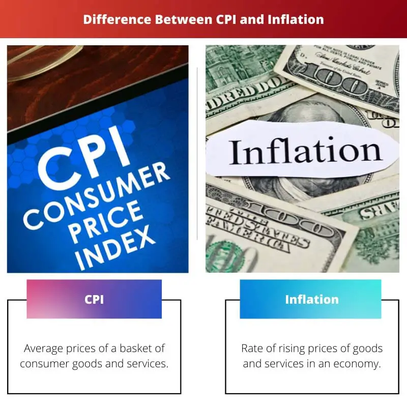 Difference Between CPI and Inflation