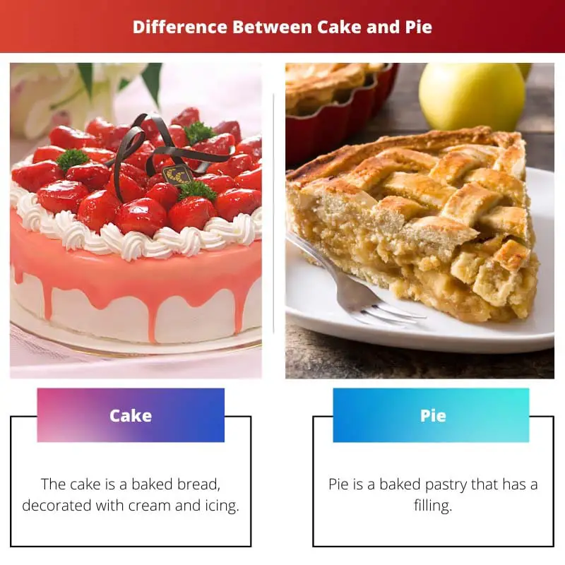 Difference Between Cake and Pie
