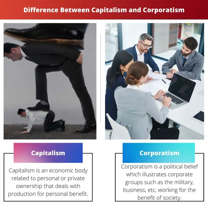 Difference Between Capitalism and Corporatism