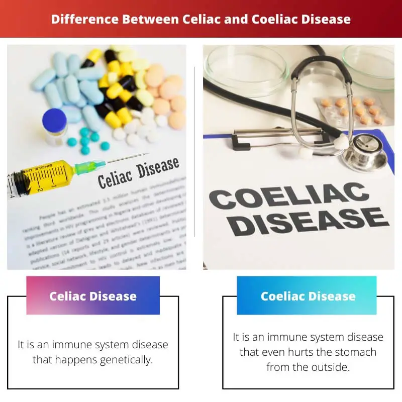Difference Between Celiac and Coeliac Disease