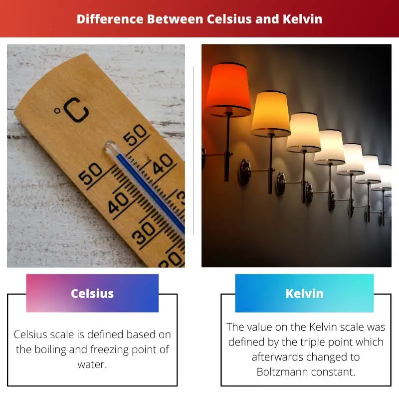 Difference Between Celsius and Kelvin