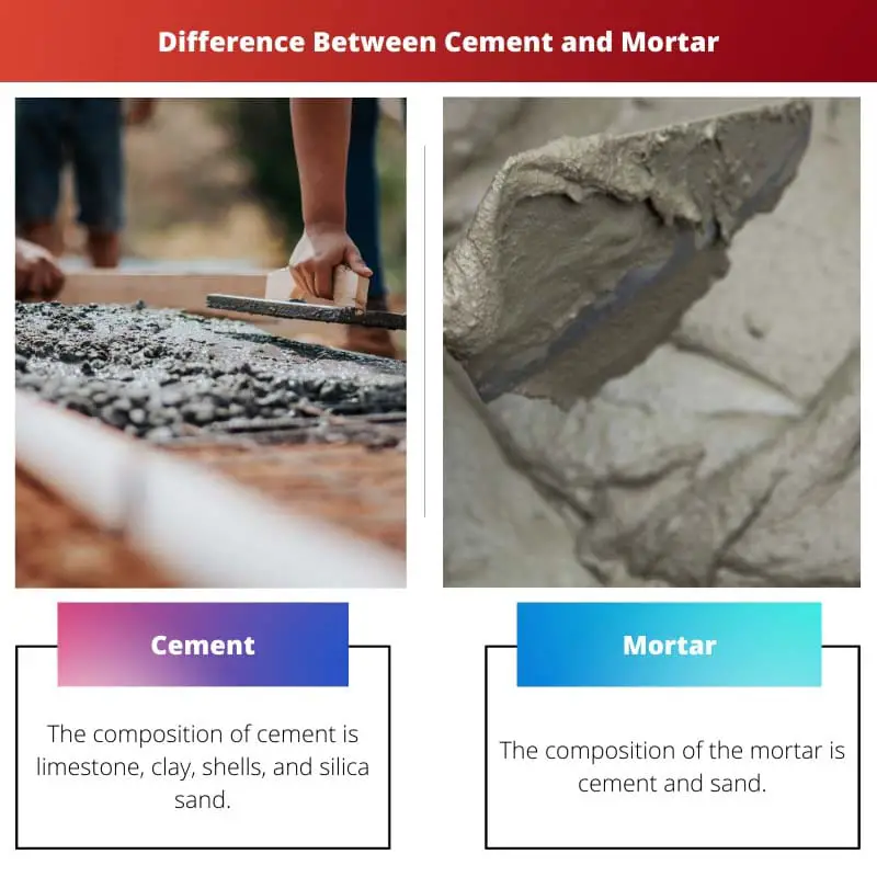 Difference Between Cement and Mortar