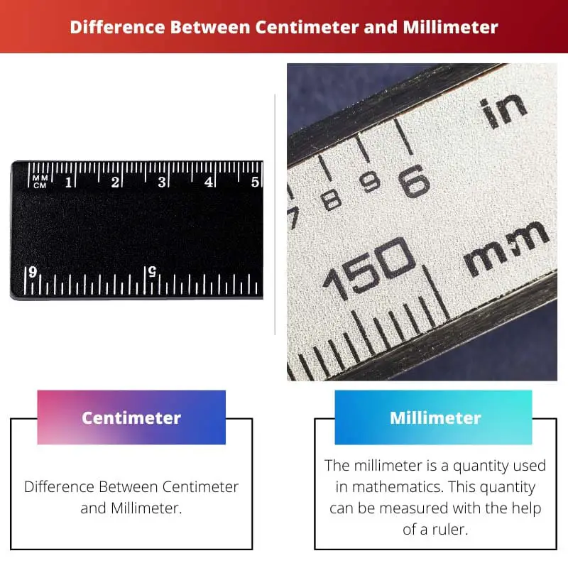 Difference Between Centimeter and Millimeter