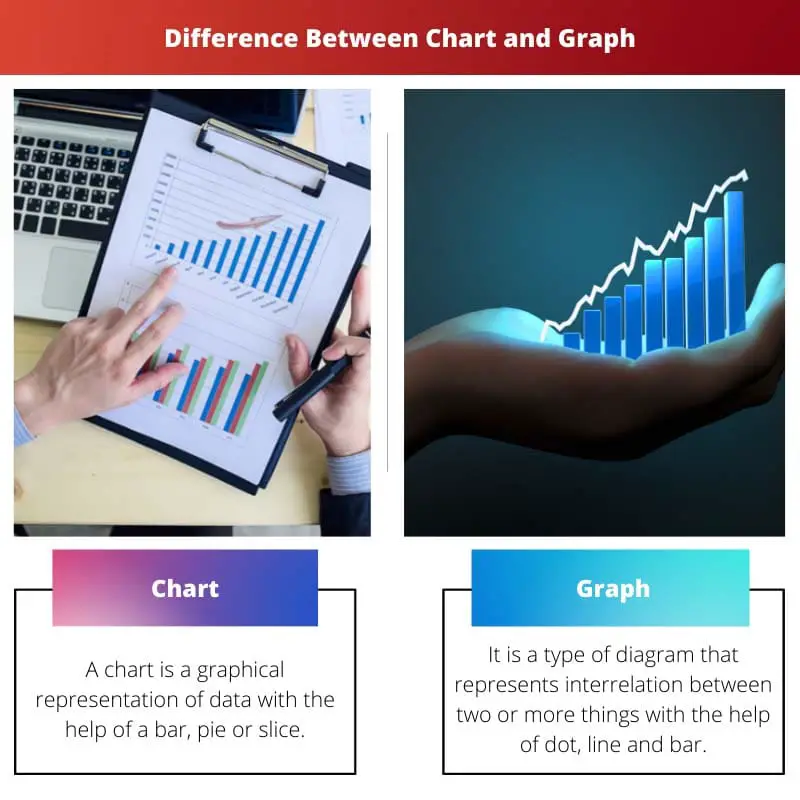 Difference Between Chart and Graph