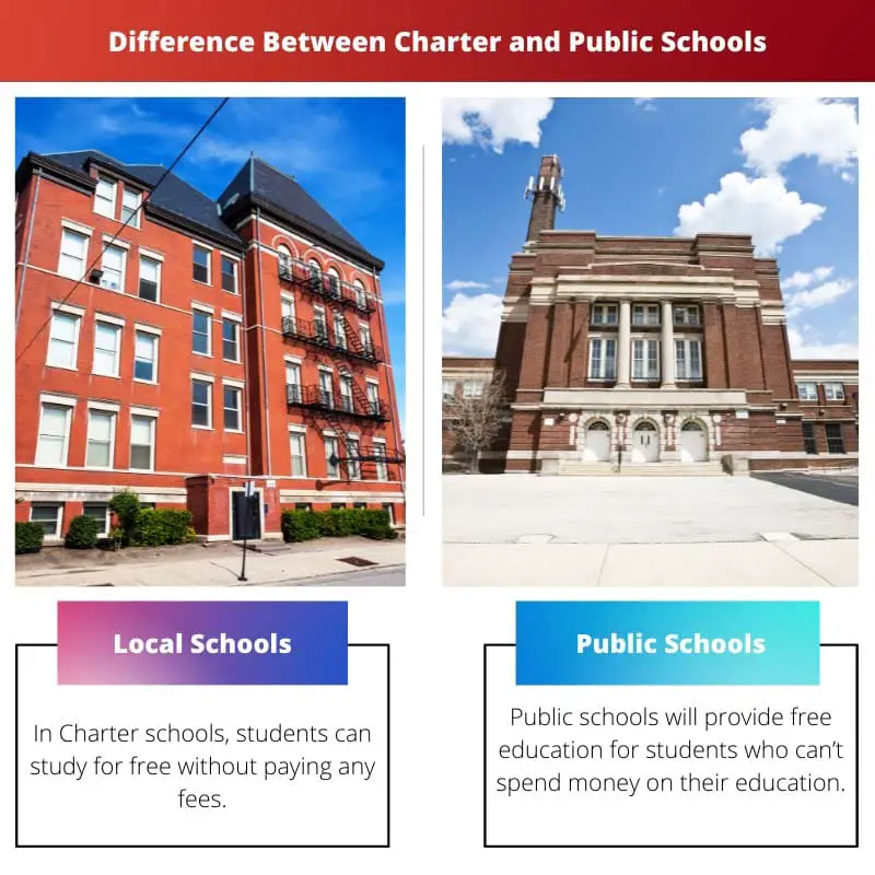 Difference Between Charter and Public Schools