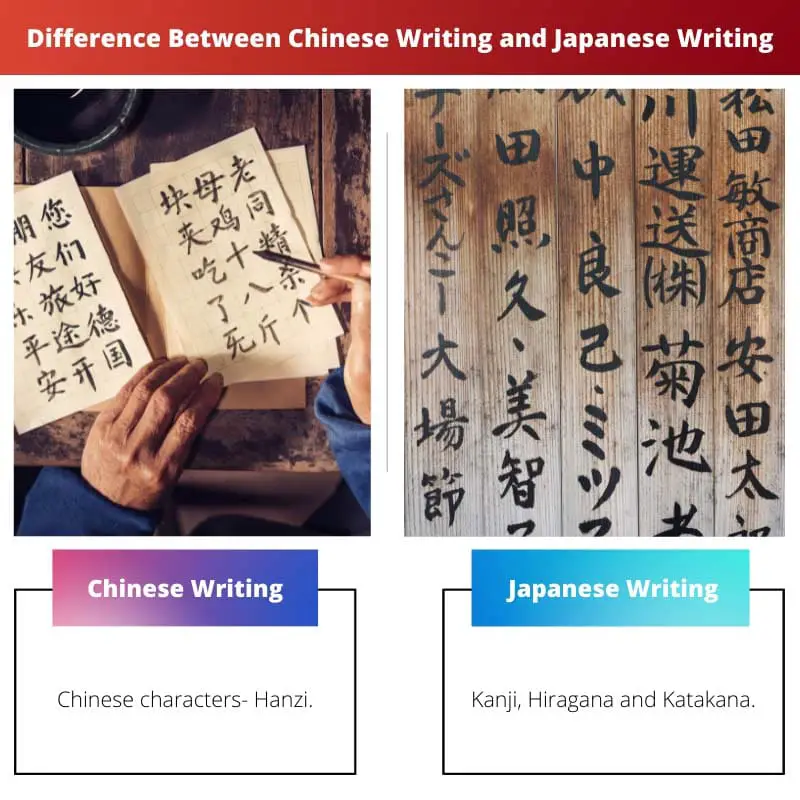 Difference Between Chinese Writing and Japanese Writing