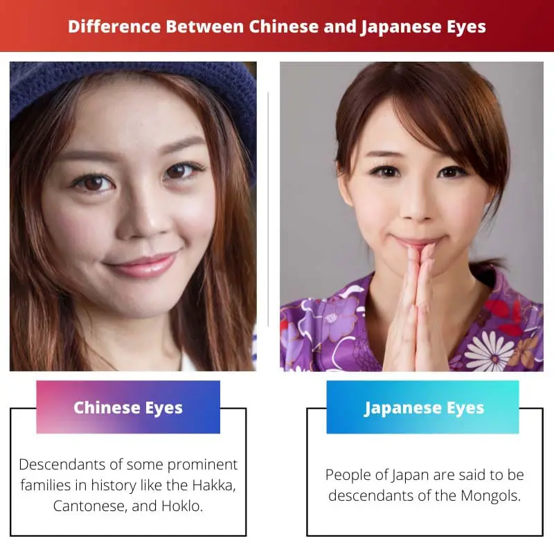 Difference Between Chinese and Japanese Eyes