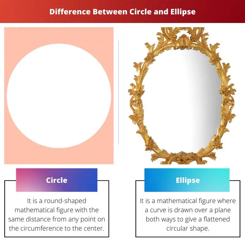 Difference Between Circle and Ellipse