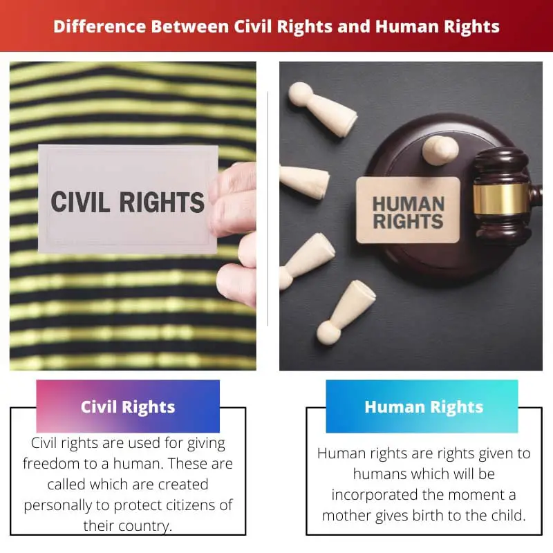 Difference Between Civil Rights and Human Rights