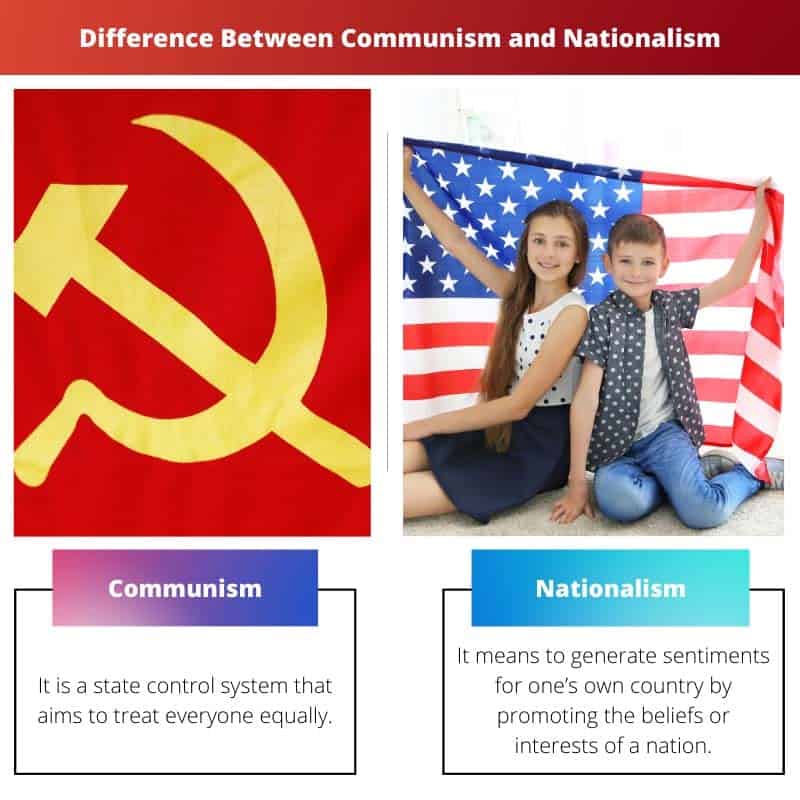 Communism Vs Nationalism: Difference And Comparison