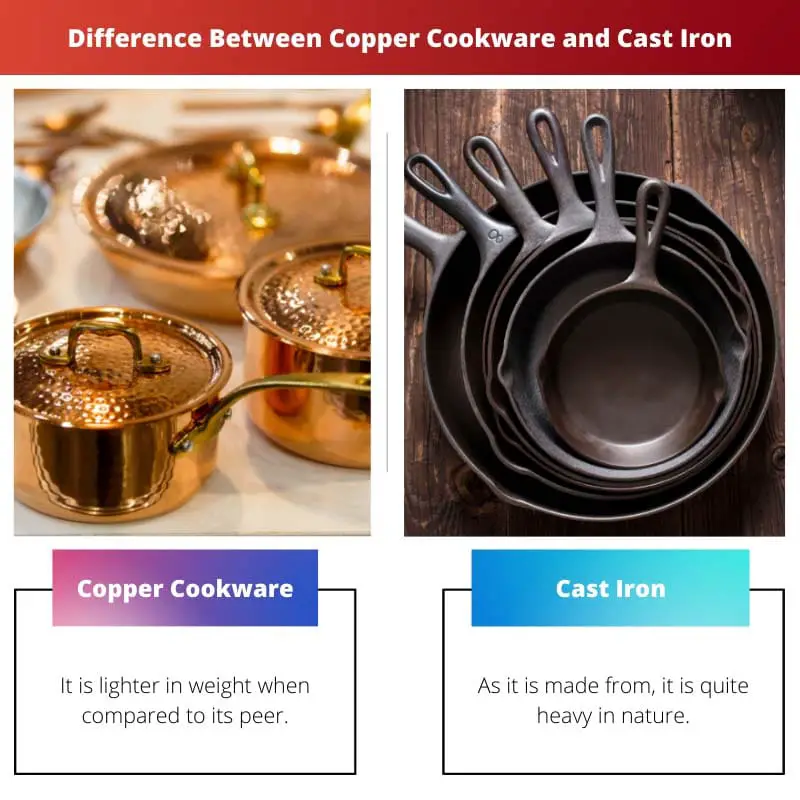 Difference Between Copper Cookware and Cast Iron
