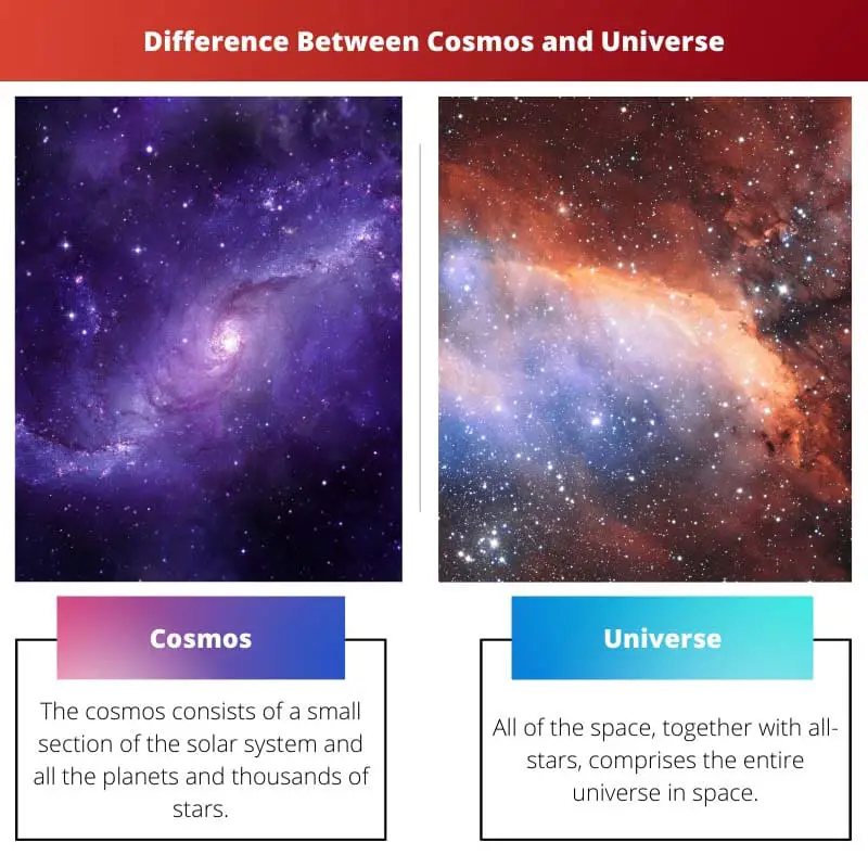 Difference Between Cosmos and Universe