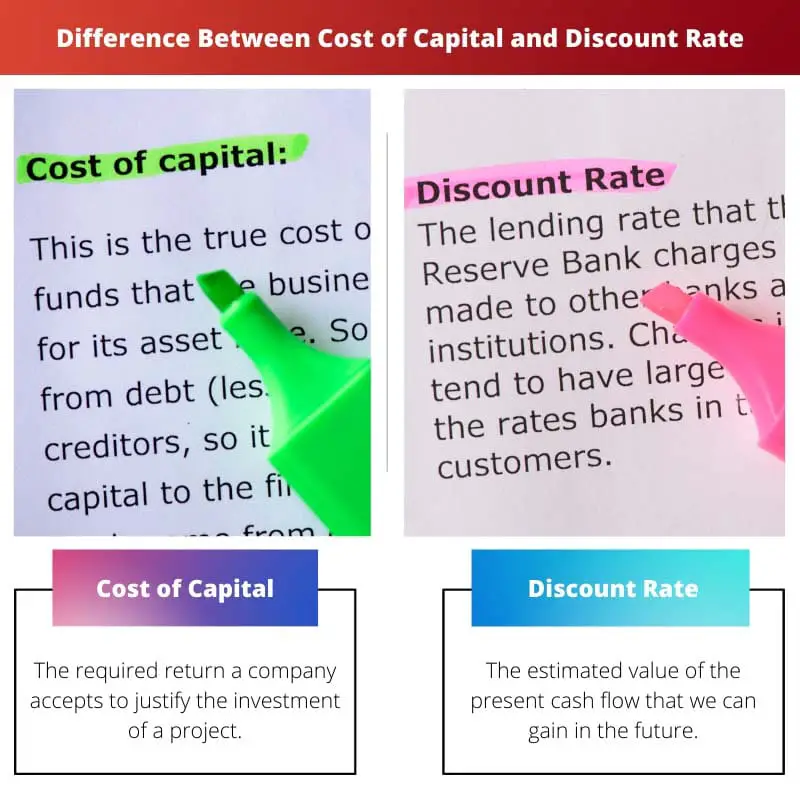 Difference Between Cost of Capital and Discount Rate