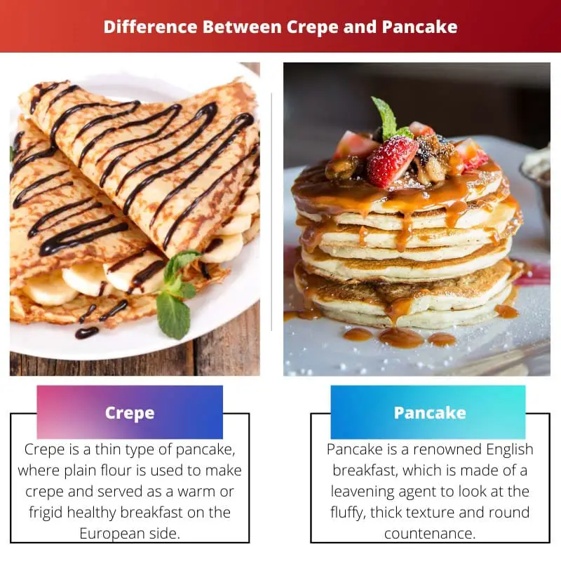 Difference Between Crepe and Pancake