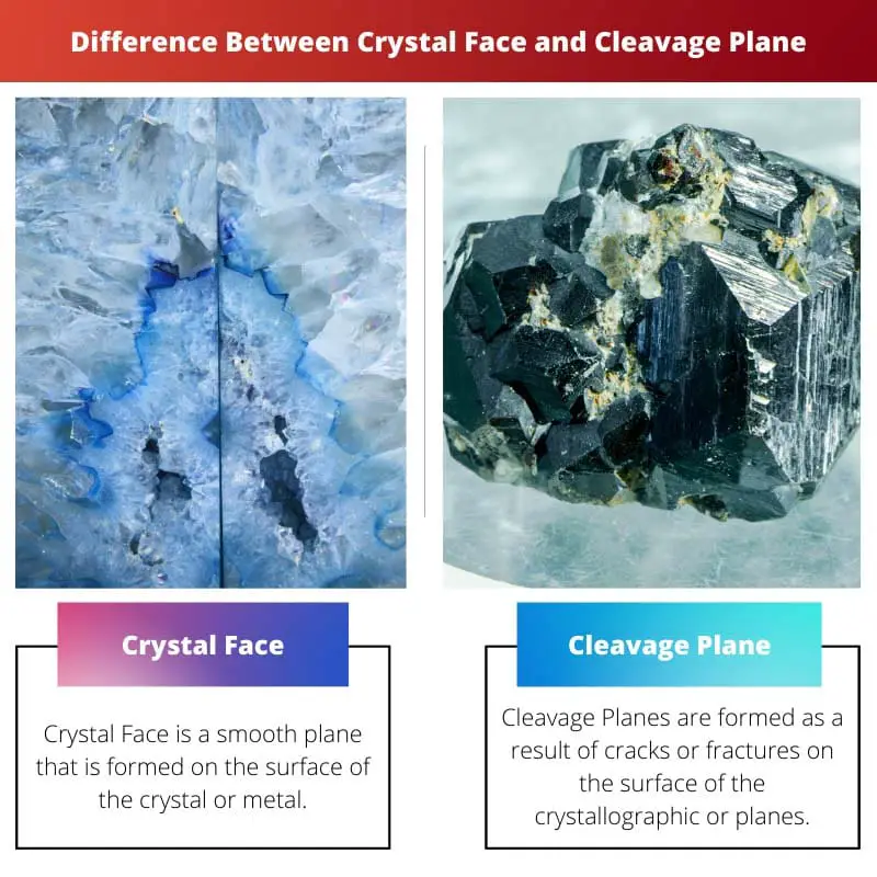 Difference Between Crystal Face and Cleavage Plane
