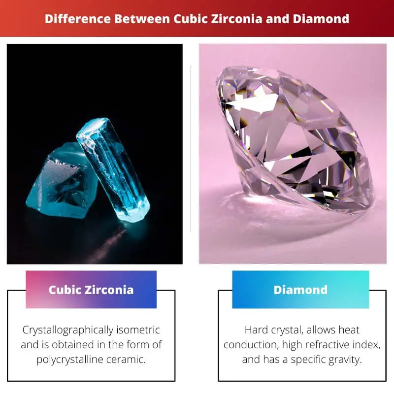 Difference Between Cubic Zirconia and Diamond