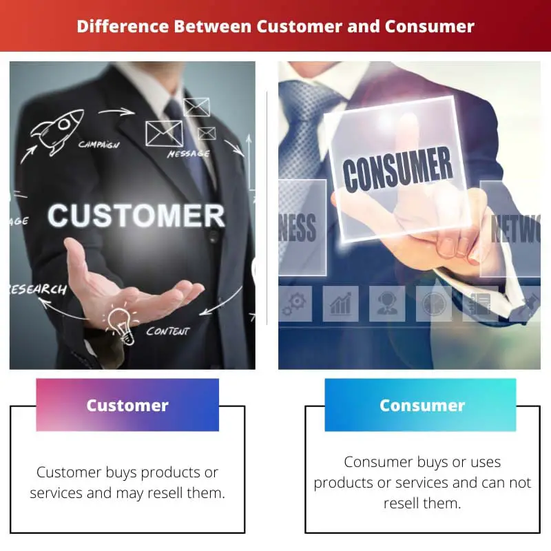 Difference Between Customer and Consumer