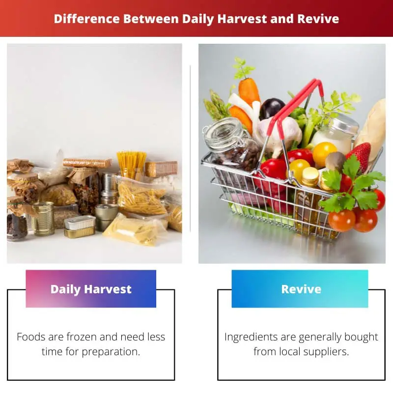 Difference Between Daily Harvest and Revive