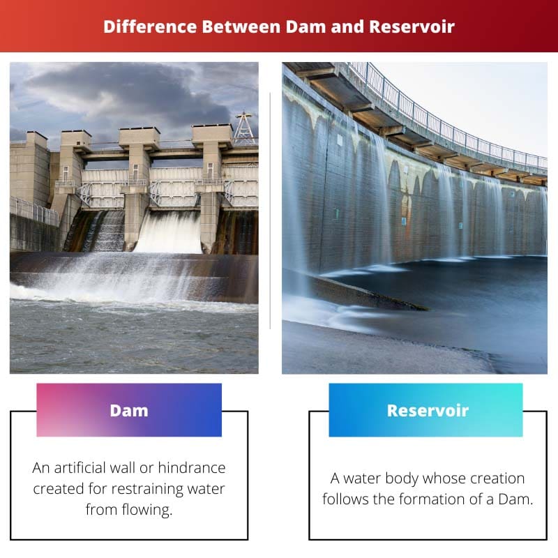 Difference Between Dam and Reservoir
