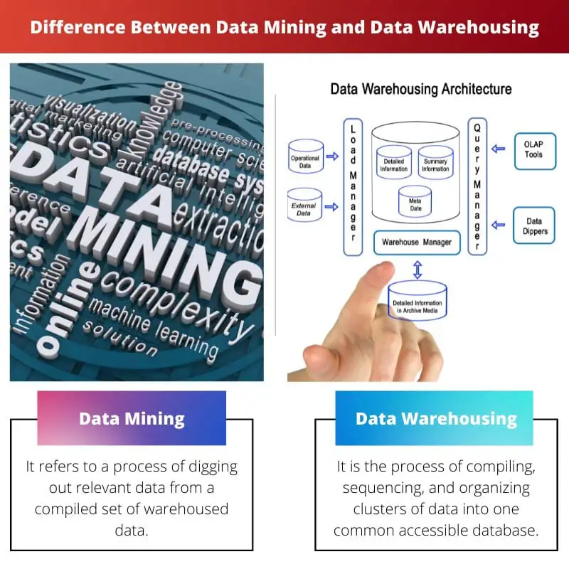 Difference Between Data Mining and Data Warehousing
