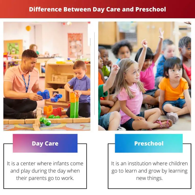 Difference Between Day Care and Preschool