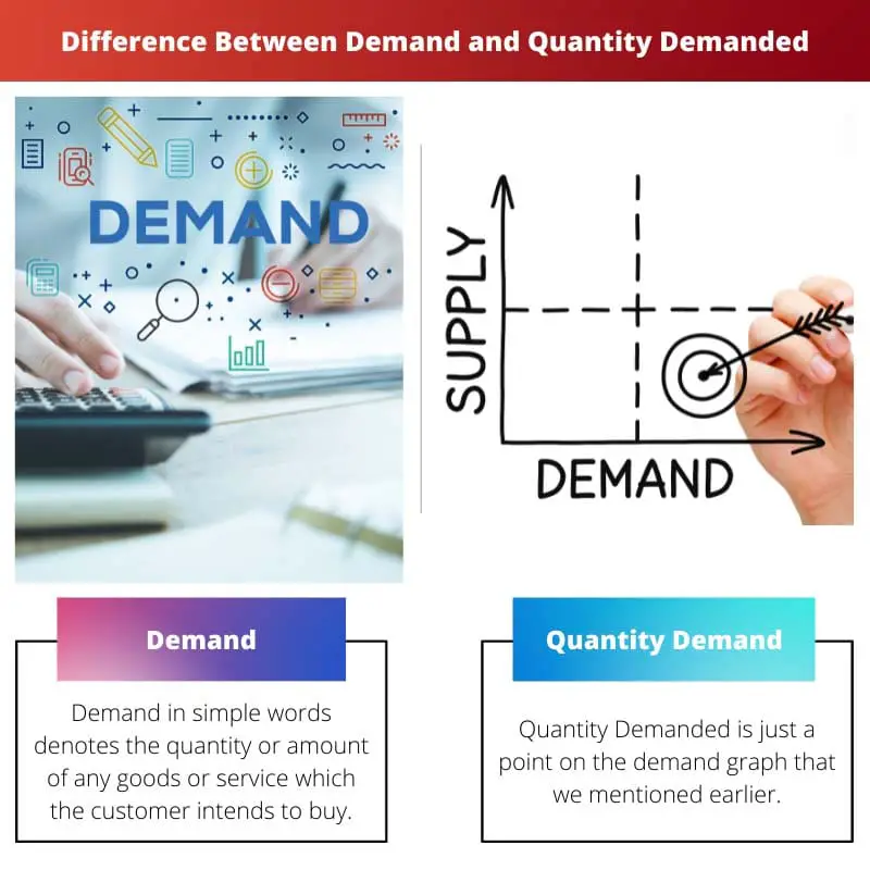 Difference Between Demand and Quantity Demanded