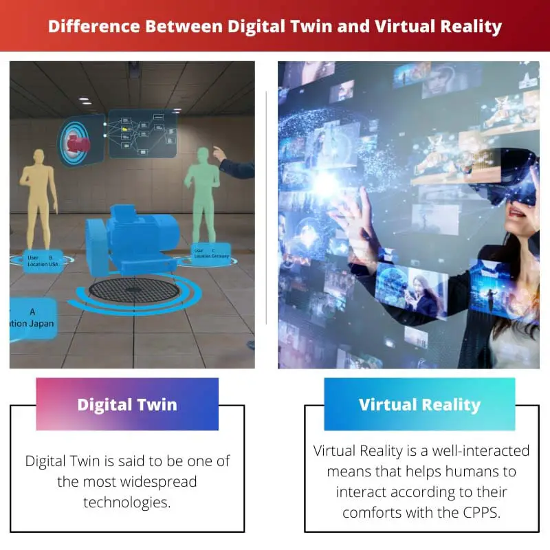 Difference Between Digital Twin and Virtual Reality