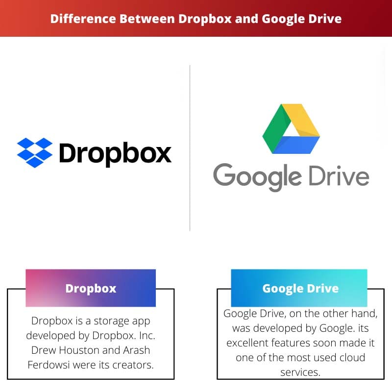 Difference Between Dropbox and Google Drive