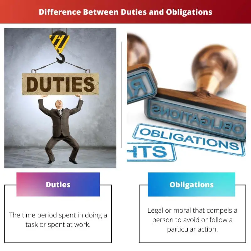 Difference Between Duties and Obligations