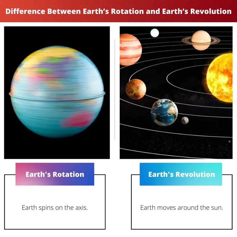 Difference Between Earths Rotation and Earths Revolution