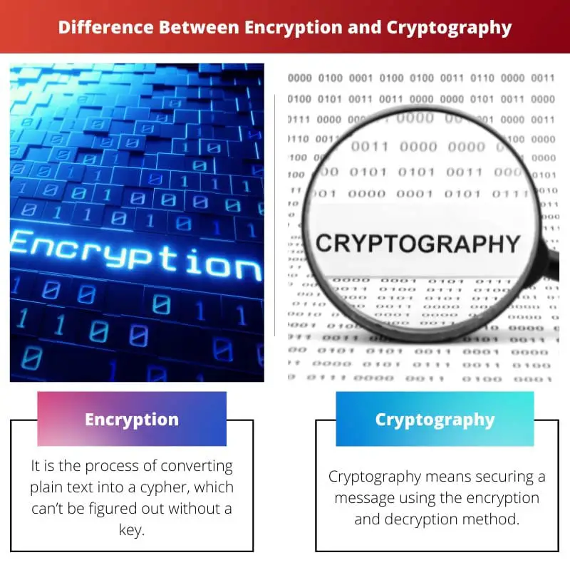 Difference Between Encryption and Cryptography