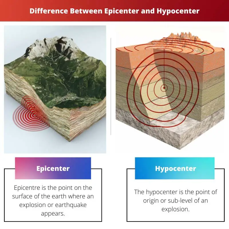 Difference Between Epicenter and Hypocenter