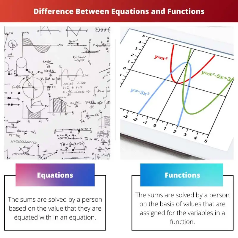 Difference Between Equations and Functions