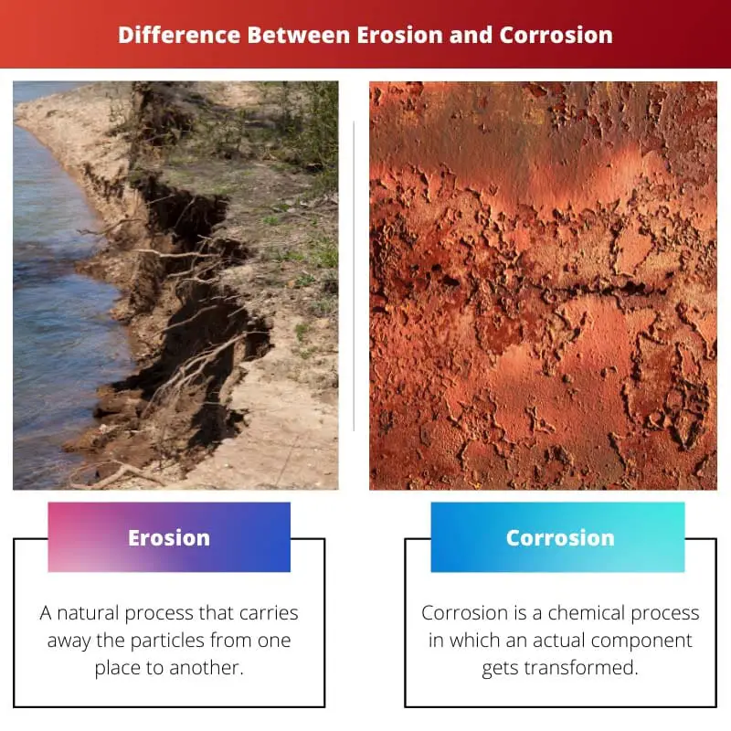 Difference Between Erosion and Corrosion
