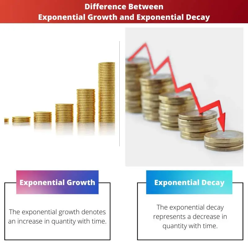 Difference Between Exponential Growth and Exponential Decay