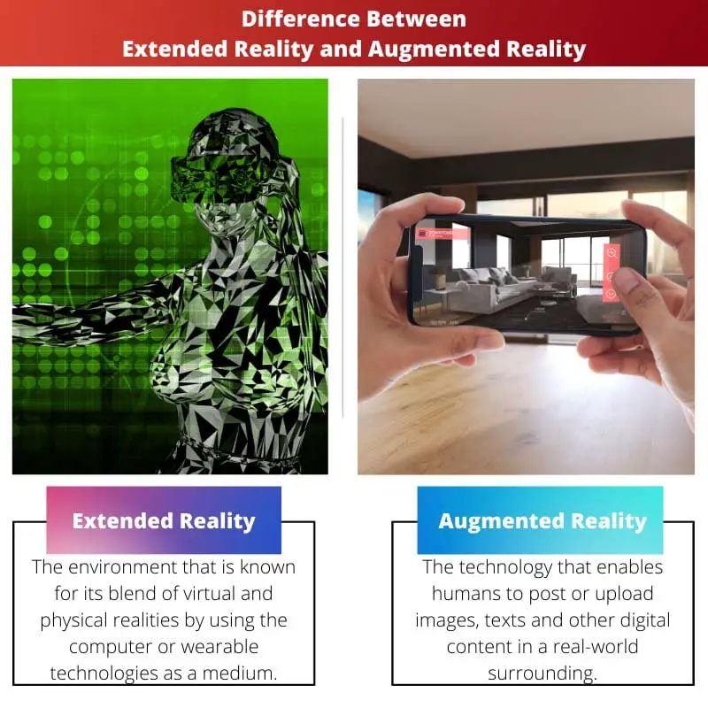 Difference Between Extended Reality and Augmented Reality