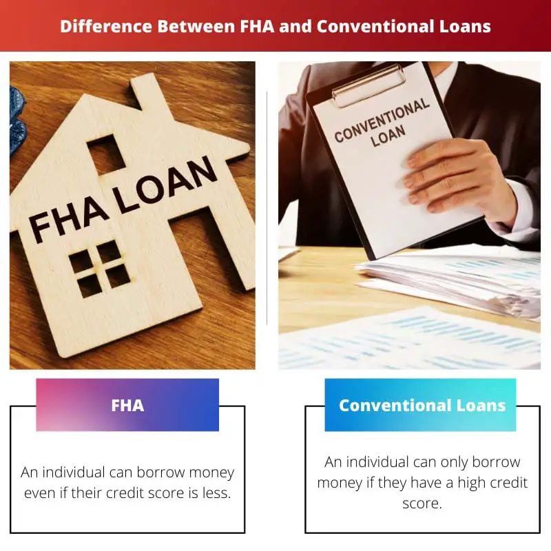 Difference Between FHA and Conventional Loans