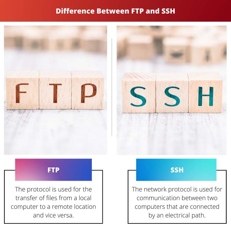 Difference Between FTP and SSH