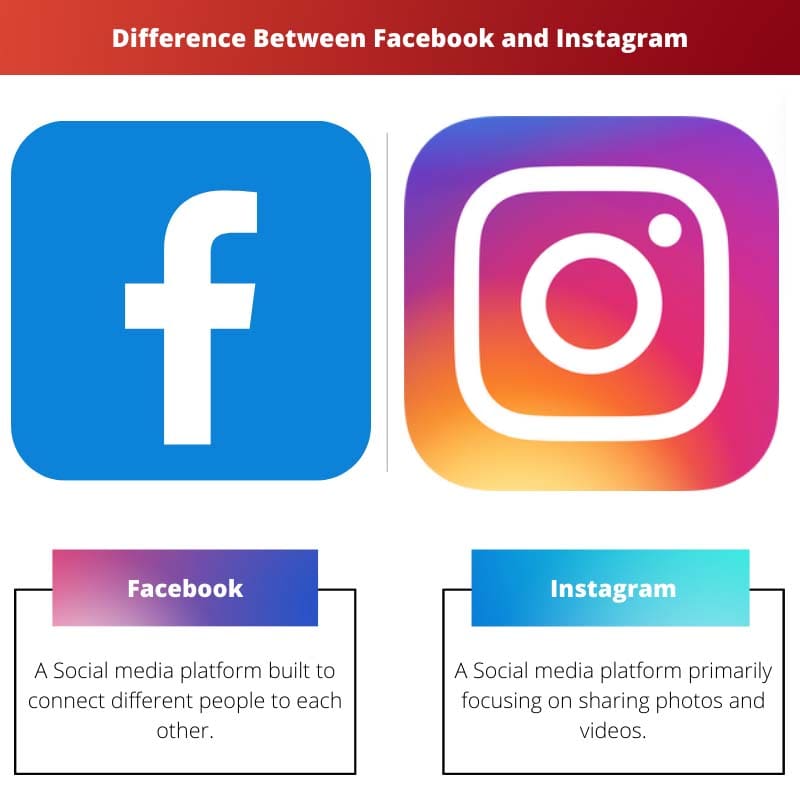 Difference Between Facebook and Instagram