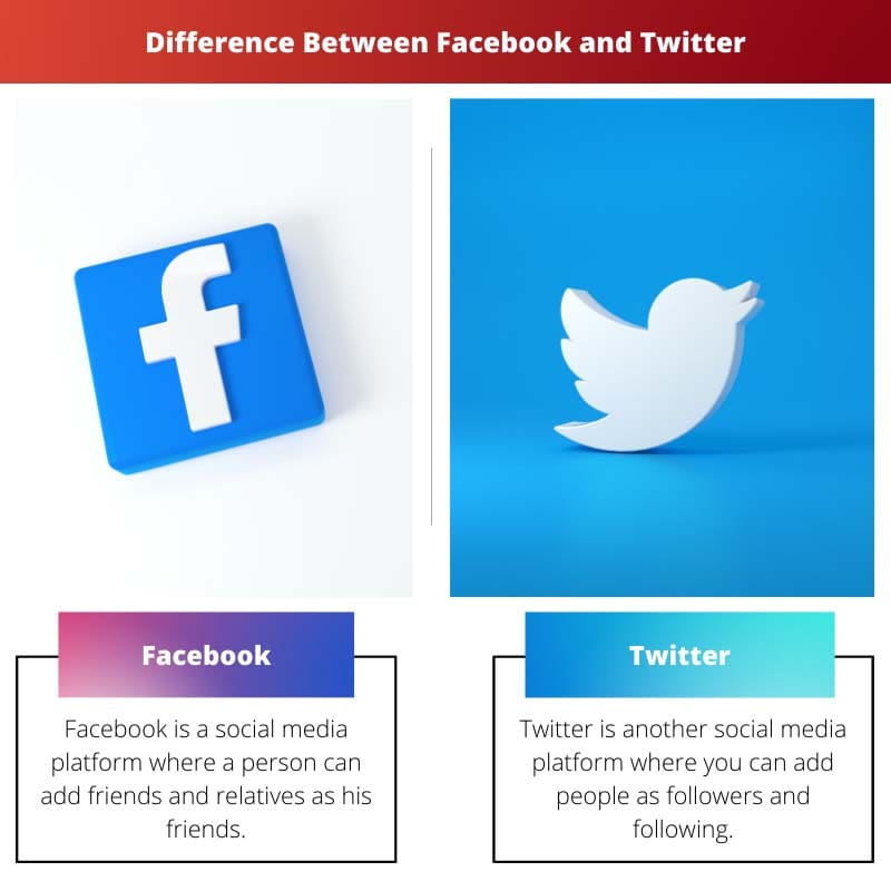 Difference Between Facebook and Twitter
