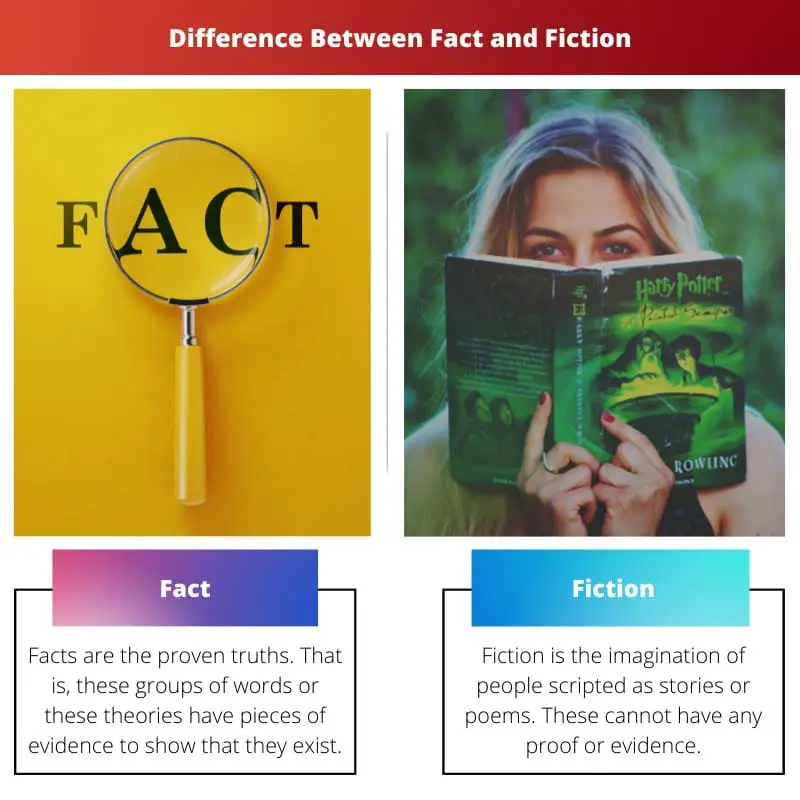 Difference Between Fact and Fiction