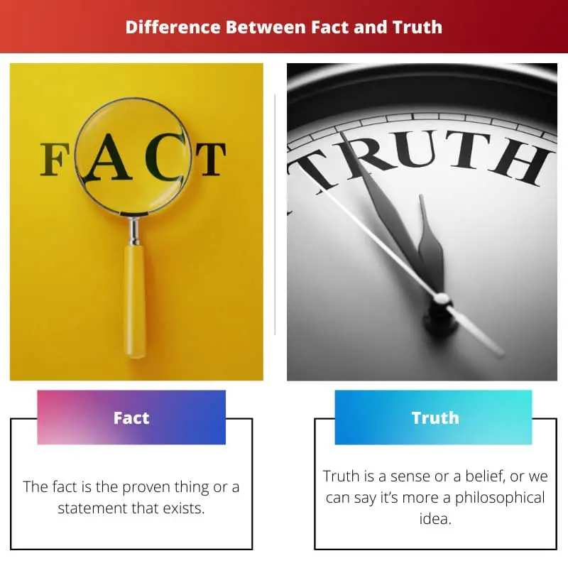 Difference Between Fact and Truth