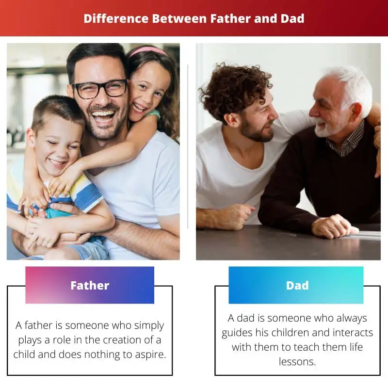 Difference Between Father and Dad