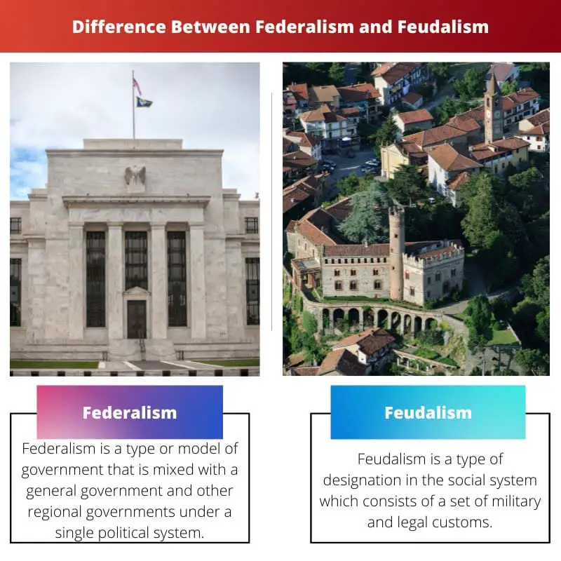 Difference Between Federalism and Feudalism