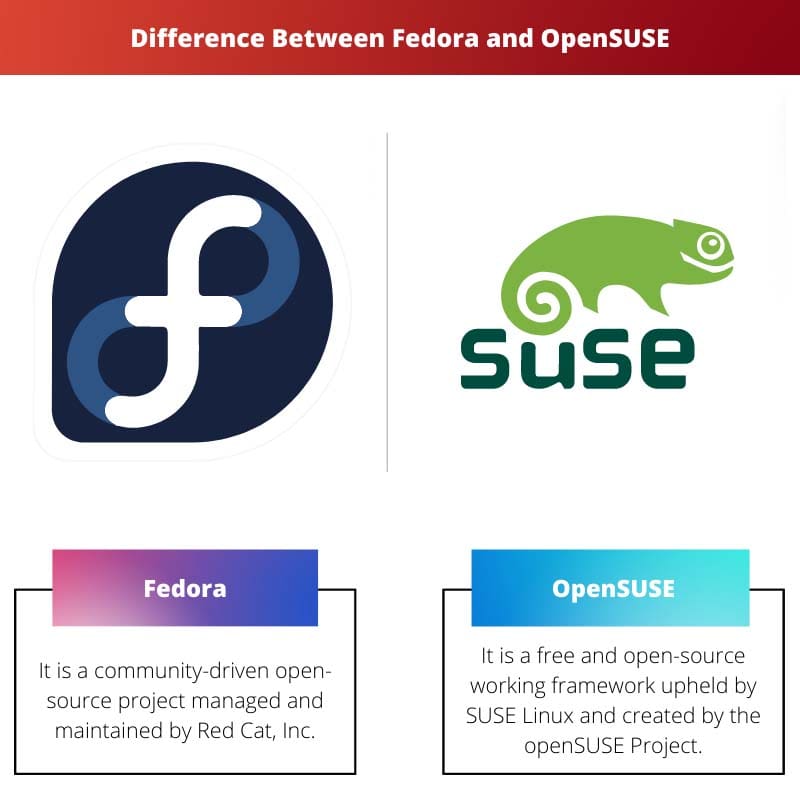 Difference Between Fedora and OpenSUSE