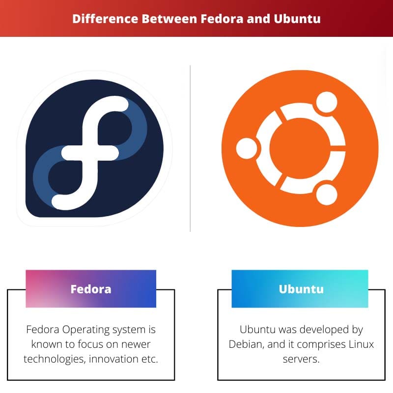 Difference Between Fedora and Ubuntu