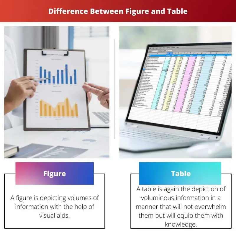 Difference Between Figure and Table